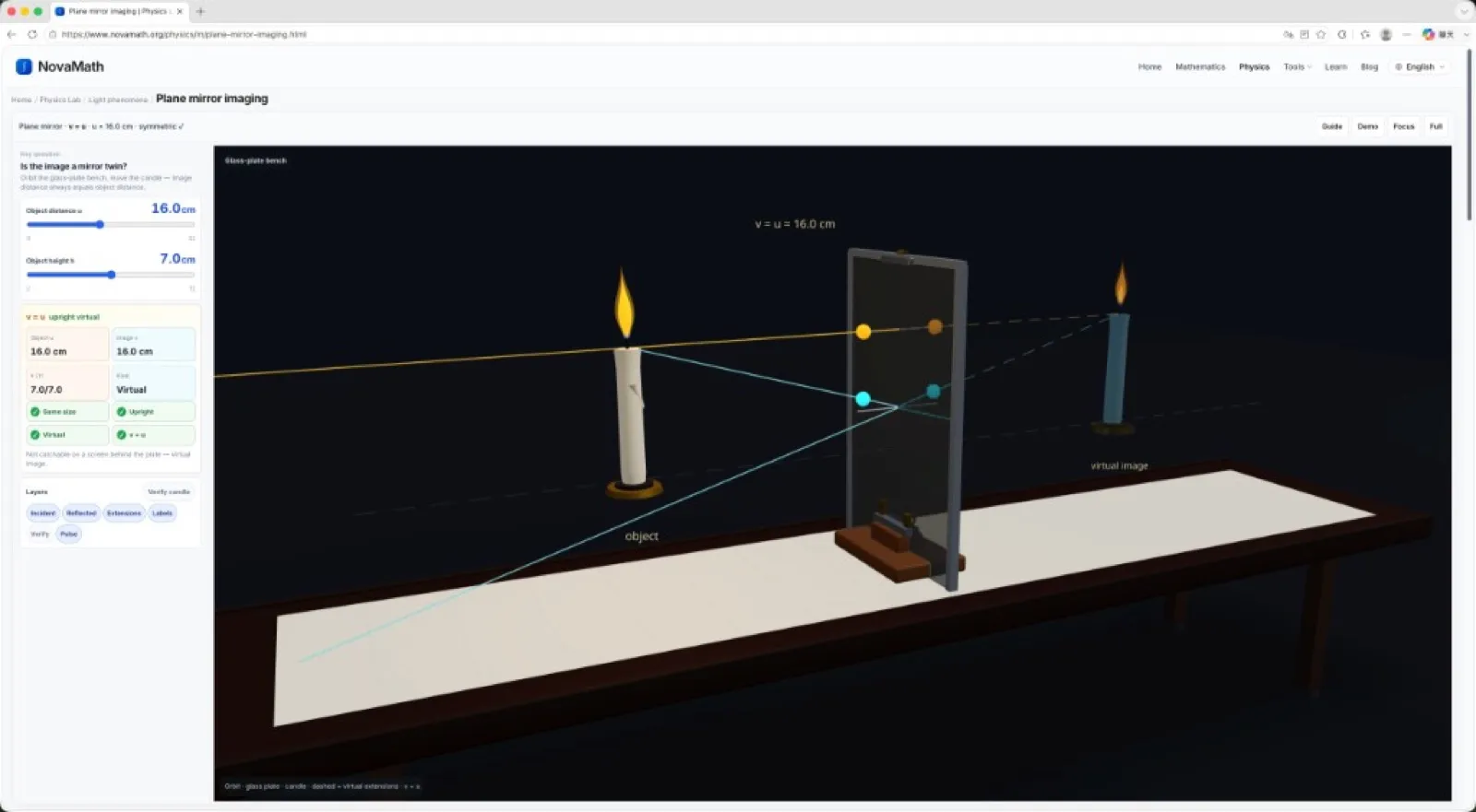 Plane mirror imaging